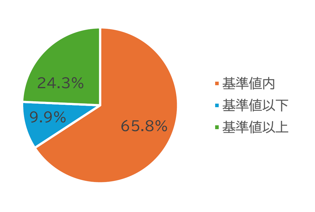 BMI 医